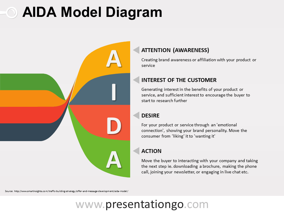 扭曲的横幅AIDA PowerPoint图